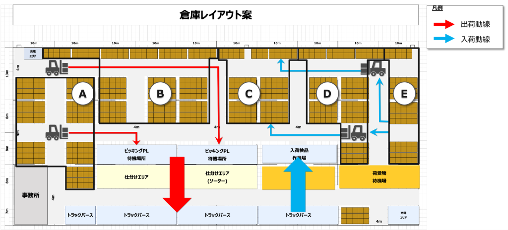 物流 ITコンサル 庫内レイアウト