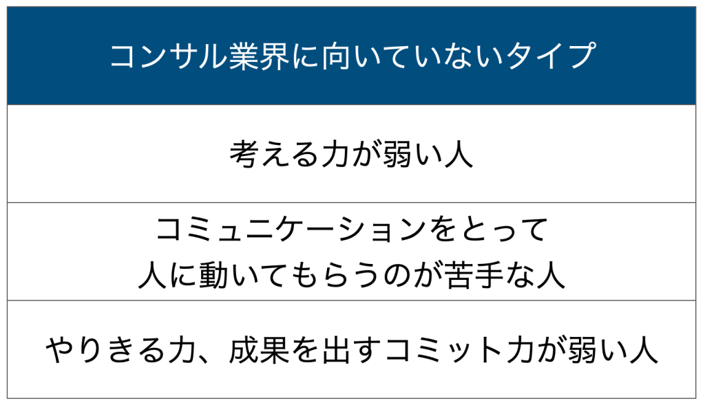 コンサル業界に向いていないタイプ