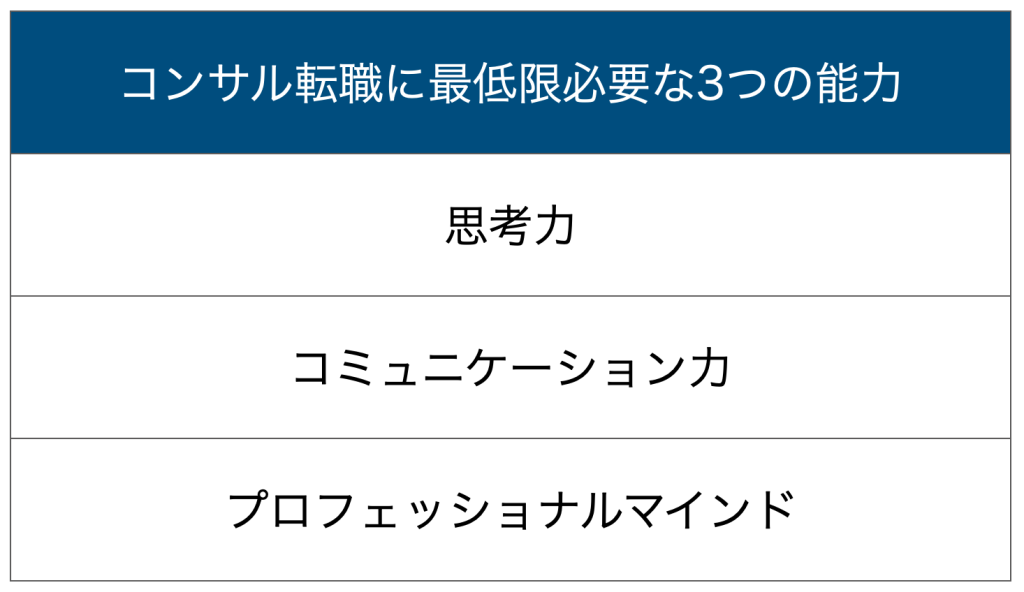 コンサル転職に最低限必要な3つの力