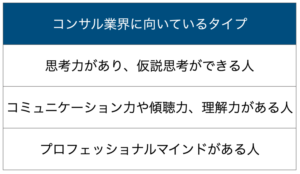 コンサル業界に向いているタイプ