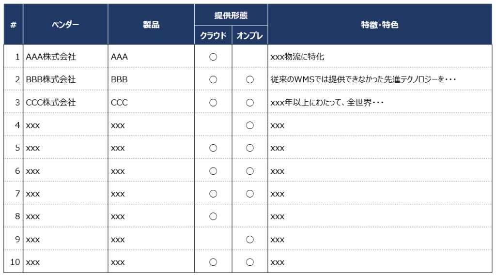 物流 ITコンサル ベンダーリスト