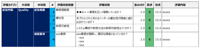 物流 ITコンサル ベンダー評価 ガイドライン