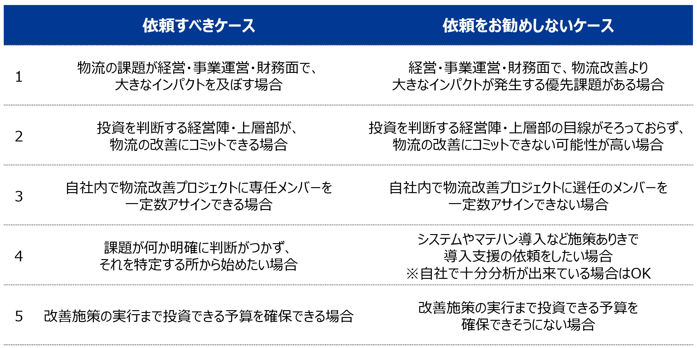 物流　コンサル　依頼　ケース　おすすめ