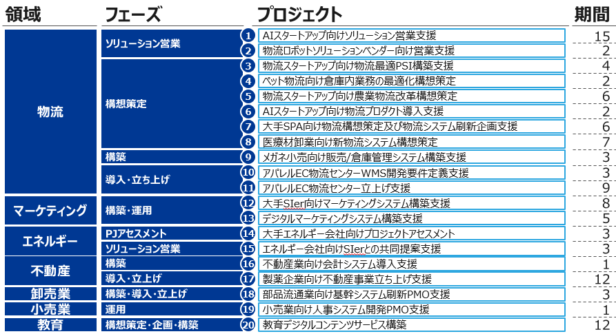 Rally Growth 実績