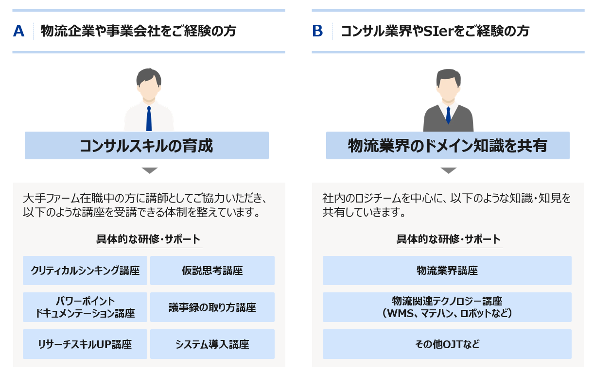 Rally Growth 育成