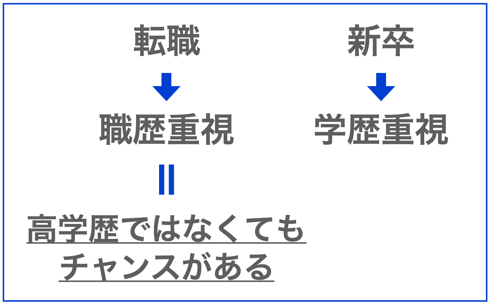 コンサル 学歴