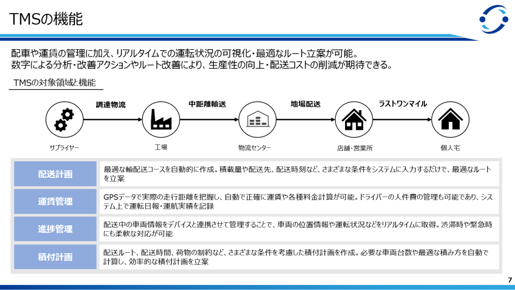 TMSの機能