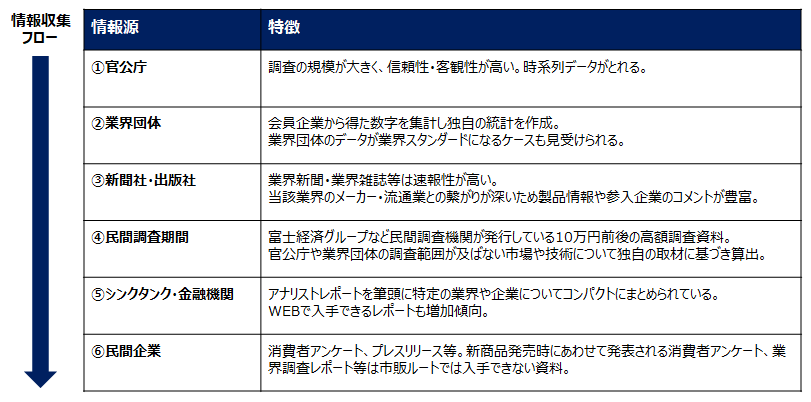 情報源