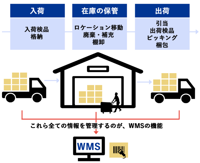 WMS 機能