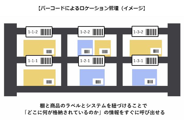 WMS バーコード ロケーション管理