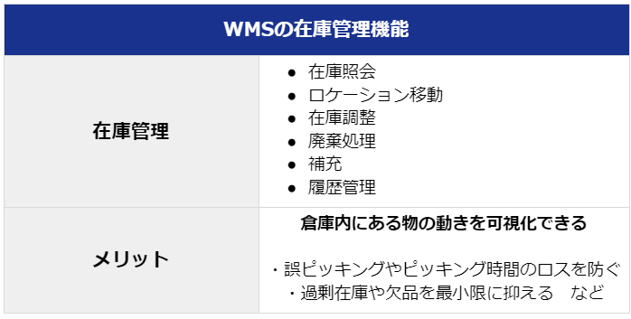 WMS 在庫管理機能