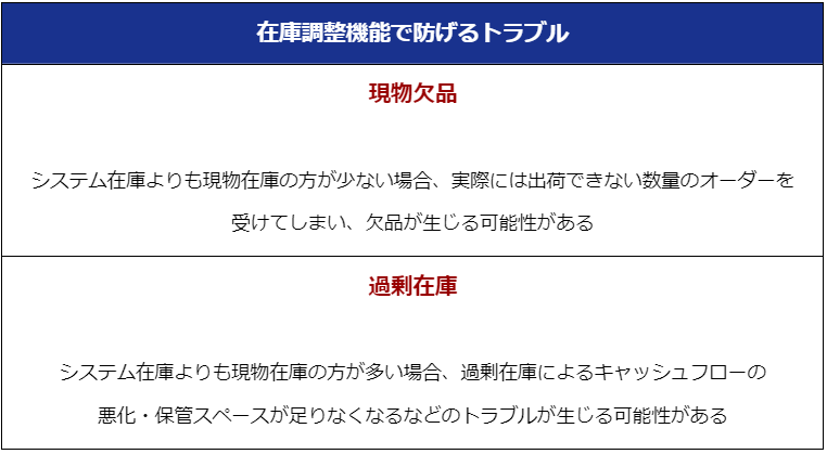 WMS 在庫調整機能 防げるトラブル