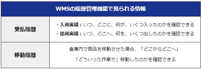 WMS 履歴管理機能 情報
