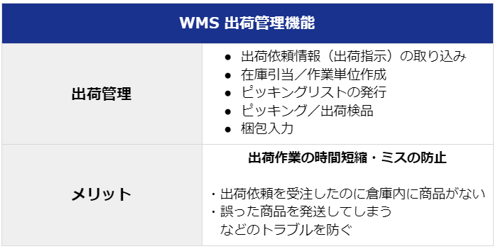 WMS 出荷管理機能