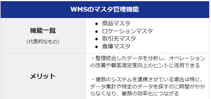 WMS マスタ管理機能