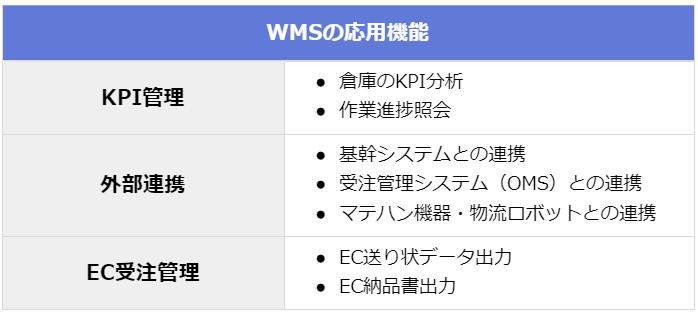 WMS 応用機能