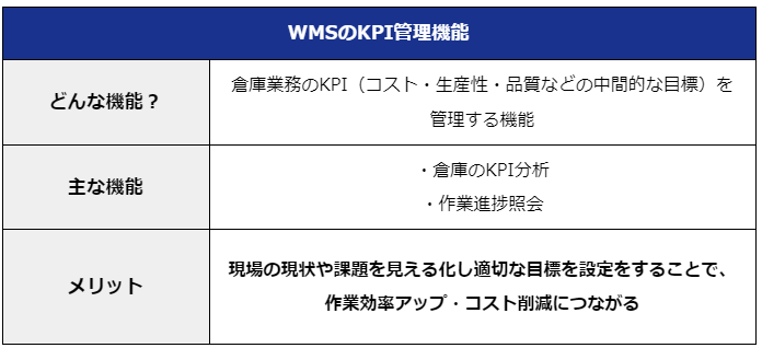 WMS KPI管理機能