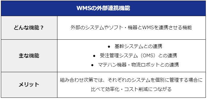 WMS 外部連携機能