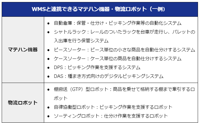 WMS 連携 マテハン ロボット