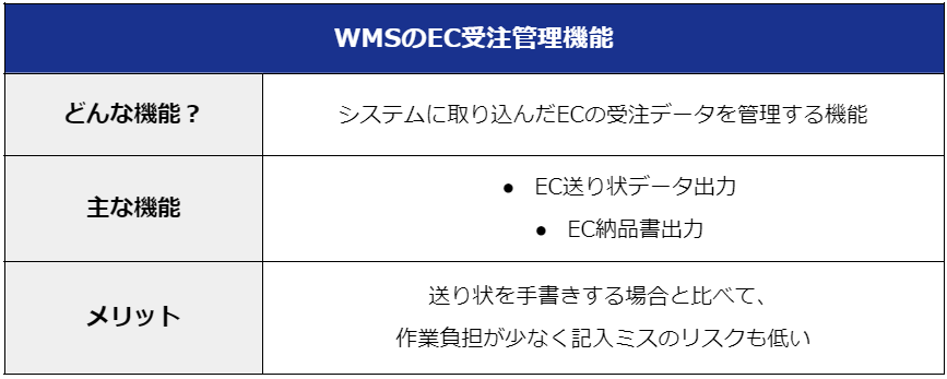 WMS EC受注管理機能