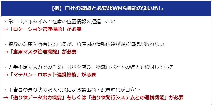 WMS 課題 機能