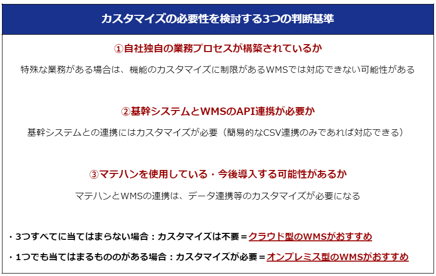 WMS カスタマイズ 判断基準