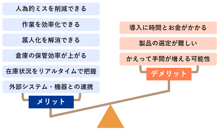 WMS メリット デメリット