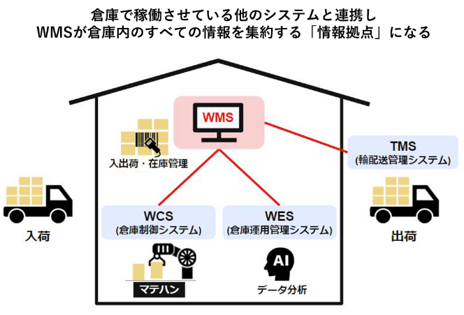 システム連携　イメージ