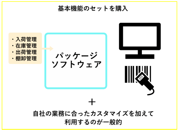 パッケージ型　基本性能