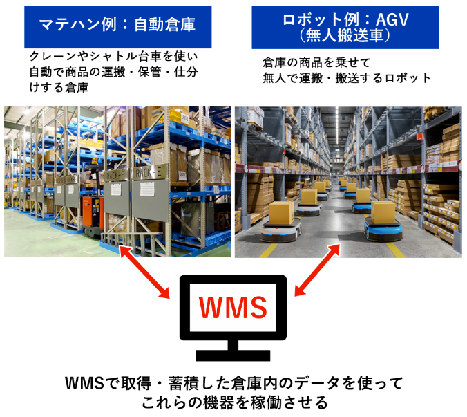 ロボット連携　イメージ