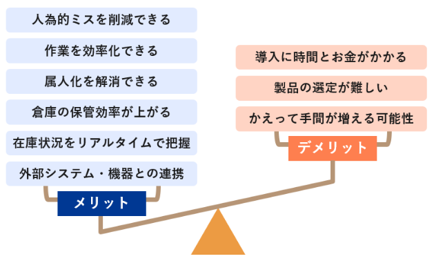 wms メリット デメリット