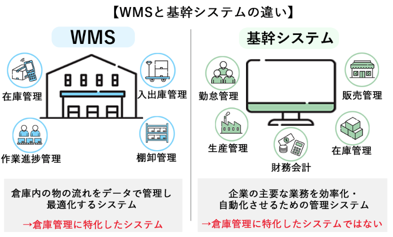 wms 基幹システム 違い