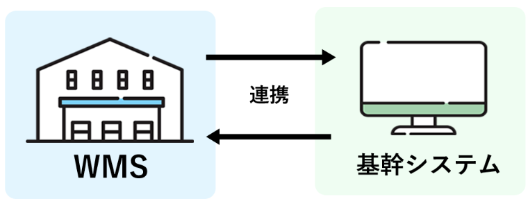 連携する手順