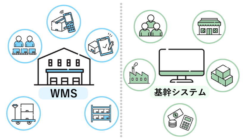 wms 基幹システム