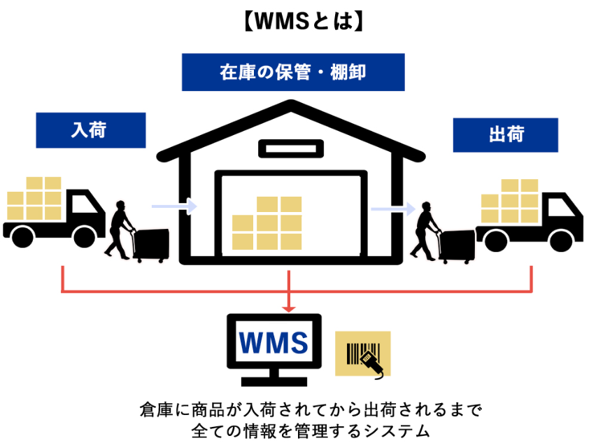 WMSとは