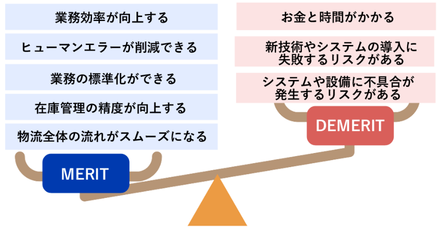 倉庫DX メリット