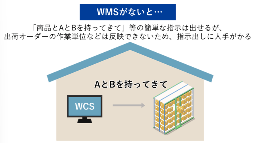 wms がない