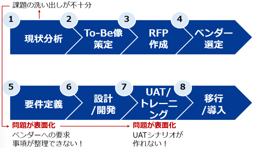 プロジェクト 破綻イメージ