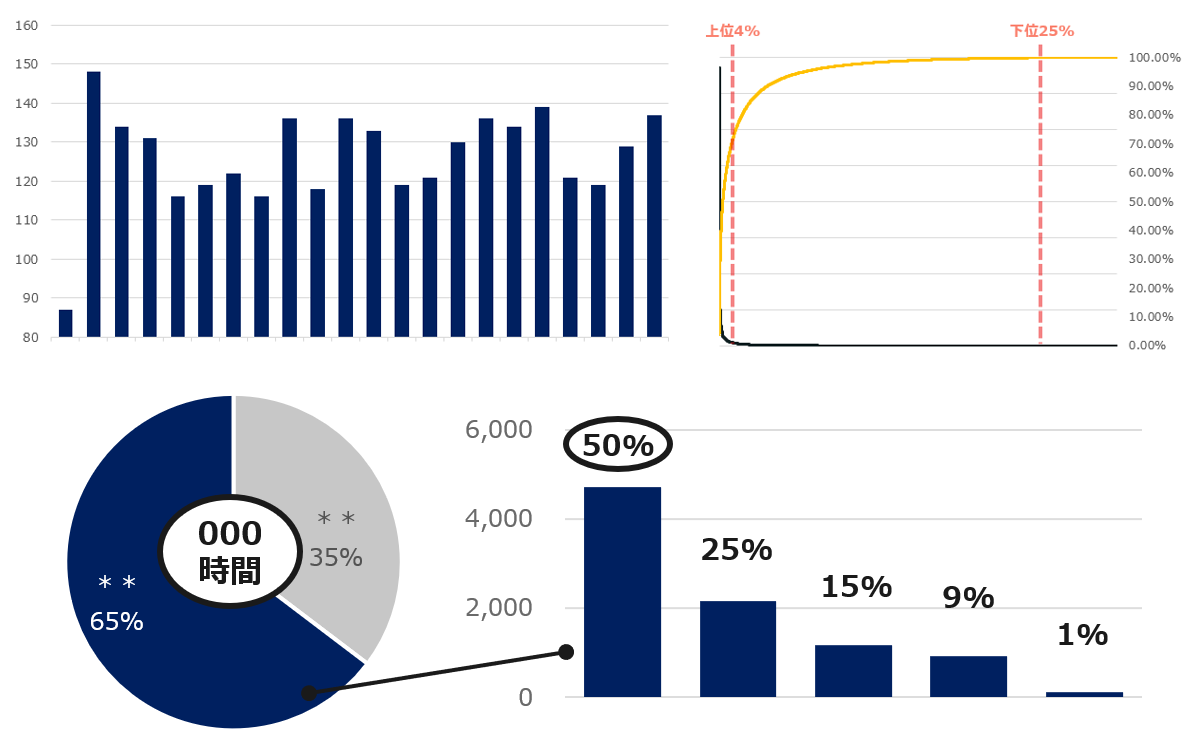 Rally Growth 定量分析