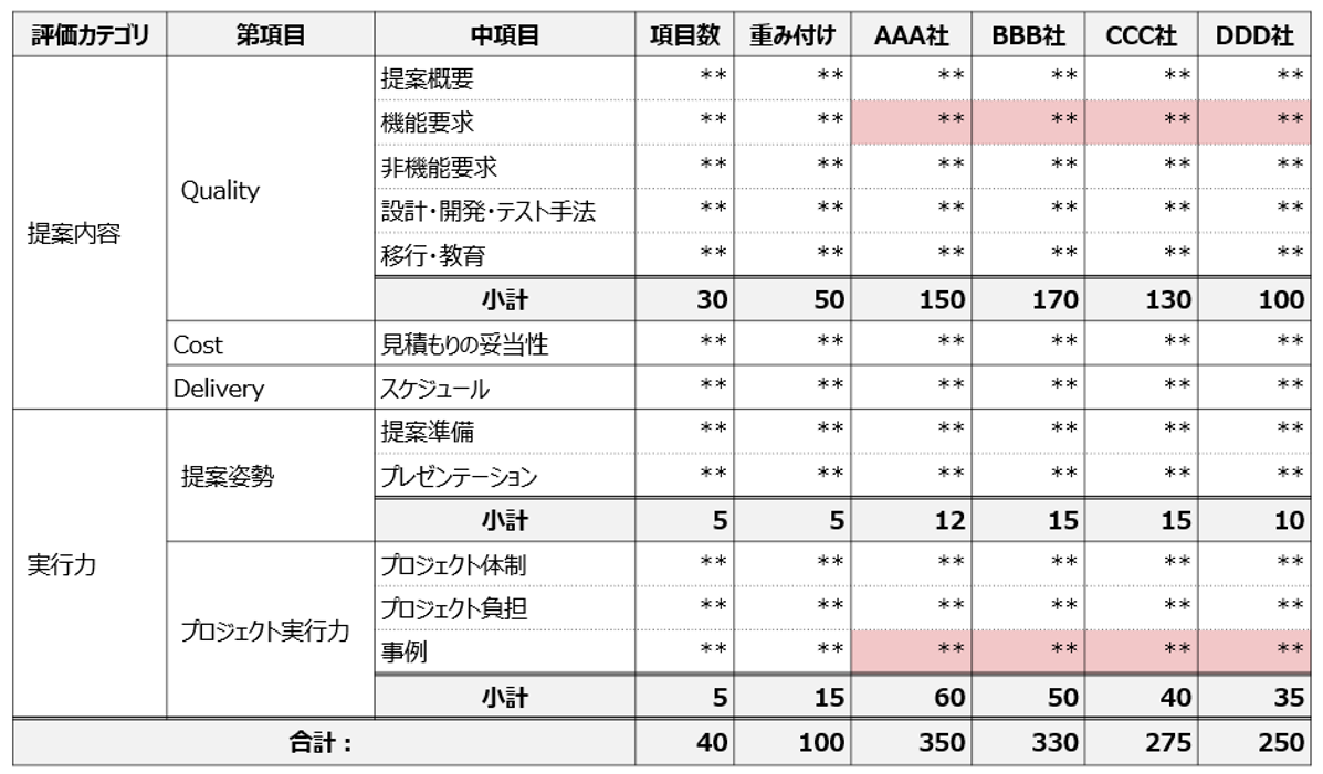 Rally Growth ベンダー評価