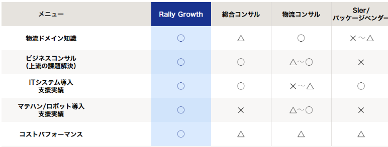 他社との違い比較表