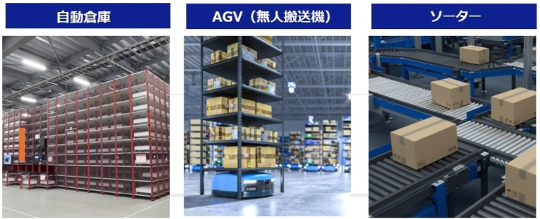 協働型マテハン